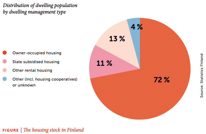 Affordable housing, what can the UK learn from other countries?